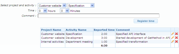 The single day view of the timesheet provides an easy registration of time spent on activities during a specified date